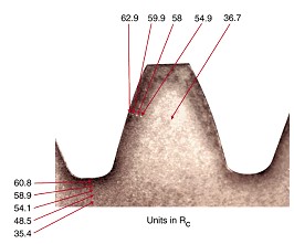減速機(jī) - 管理熱量產(chǎn)生的4件事 - 采用等離子滲氮的可變齒輪齒硬化 - 機(jī)電和驅(qū)動(dòng)部門 - 自動(dòng)化集團(tuán) - 派克漢尼汾公司