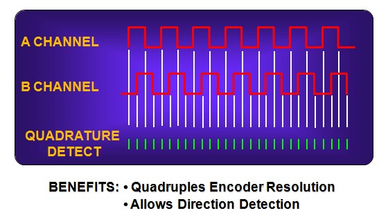 努力選擇合適的編碼器反饋 - 正交效應(yīng)伺服電機(jī)反饋裝置 - 機(jī)電和驅(qū)動(dòng)器部門 -  Parker Hannifin Corporation