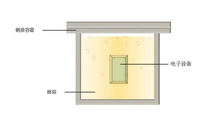 指定一個(gè)危險(xiǎn)位置的防爆伺服電機(jī).png 6367648737993837338248147.jpg