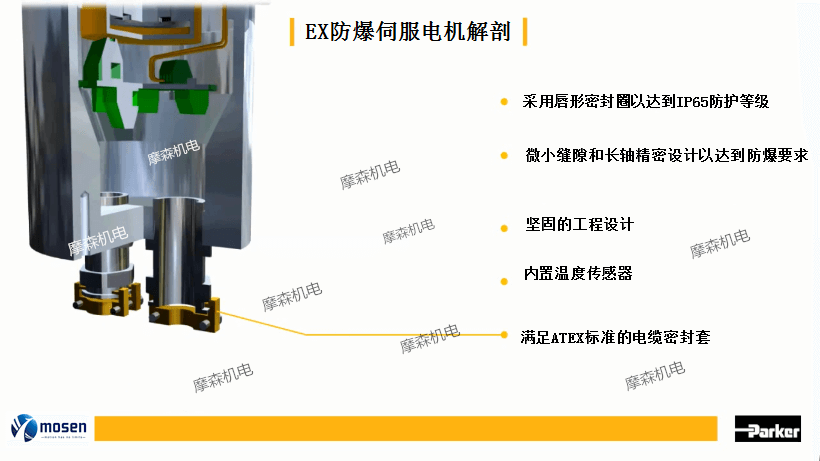防爆伺服電機.png